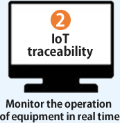 設備の稼働状況をリアルタイムに監視