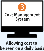 日々単位で原価視える化