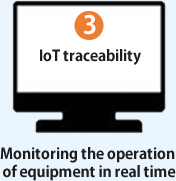 設備の稼働状況をリアルタイムに監視