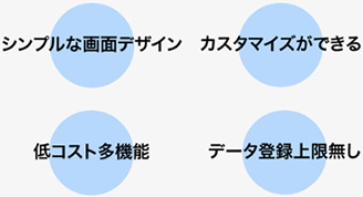 eeeCLOUD設備保全システムの特徴