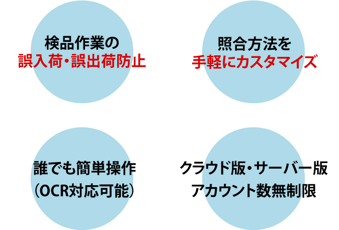 ハンディーターミナルバーコード照合システム SHOCHANの特徴