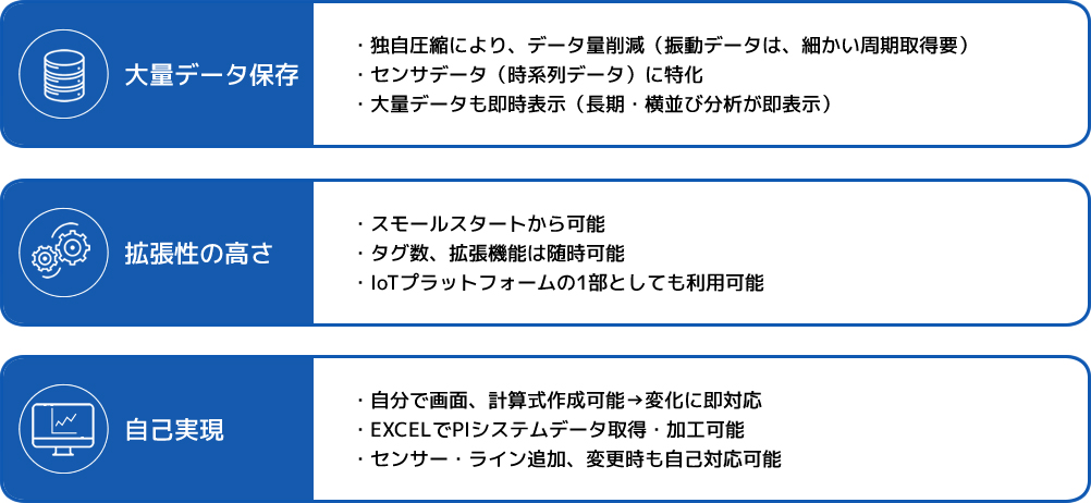 大量データの保存と表示　拡張性が高くIoTプラットフォームとしても利用可能　ユーザー自身で設定変更やデータ加工が可能