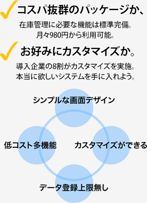 eeeCLOUD在庫管理システムは月980円から利用可能で、カスタマイズも可。