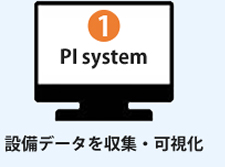 PI System