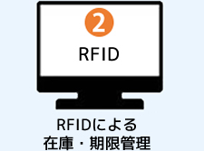 RFID