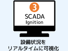 SCADA