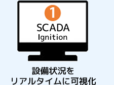 SCADA