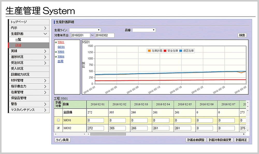 生産管理システム　繰返　ロット生産対応