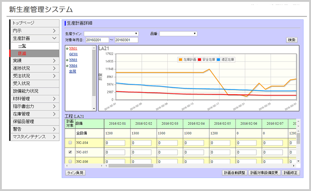 生産管理システム　生産計画に基づく予定量計算　安全在庫数管理　発注点管理