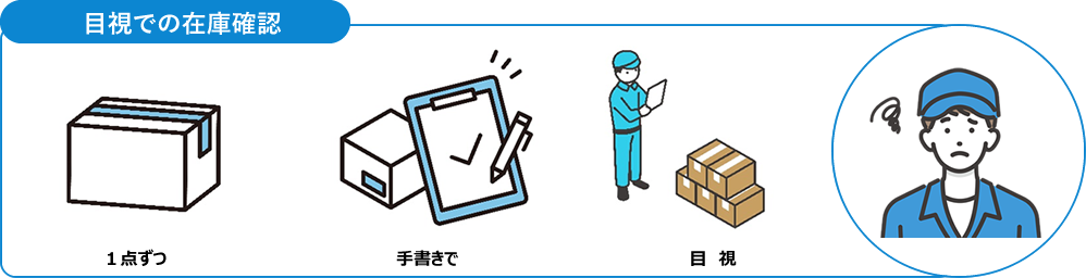 目視での在庫確認の場合　一点ずつ手書きの目視で確認する必要がある。