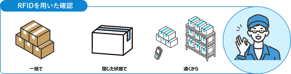 RFIDを用いた確認の場合　一括で閉じた状態で、遠くから確認できる。